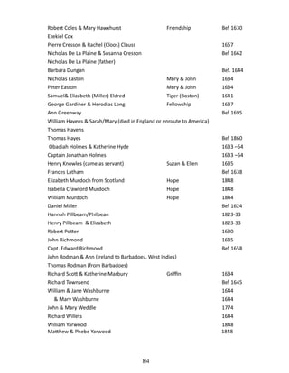 Robert Coles & Mary Hawxhurst	
Friendship	
Ezekiel Cox
Pierre Cresson & Rachel (Cloos) Clauss		
Nicholas De La Plaine & Susanna Cresson		
Nicholas De La Plaine (father)
Barbara Dungan		
Nicholas Easton	
Mary & John	
Peter Easton 	
Mary & John	
Samuel& Elizabeth (Miller) Eldred	
Tiger (Boston)	
George Gardiner & Herodias Long	
Fellowship	
Ann Greenway		
William Havens & Sarah/Mary (died in England or enroute to America)
Thomas Havens

Bef 1630

Thomas Hayes 		
Obadiah Holmes & Katherine Hyde		
Captain Jonathan Holmes		
Henry Knowles (came as servant)	
Suzan & Ellen	
Frances Latham		
Elizabeth Murdoch from Scotland	
Hope	
Isabella Crawford Murdoch	
Hope	
William Murdoch	
Hope	
Daniel Miller		
Hannah Pillbeam/Philbean		
Henry Pillbeam & Elizabeth 		
Robert Potter		
John Richmond		
Capt. Edward Richmond		
John Rodman & Ann (Ireland to Barbadoes, West Indies)
Thomas Rodman (from Barbadoes)
Richard Scott & Katherine Marbury	
Griffin	
Richard Townsend		
William & Jane Washburne		
& Mary Washburne		
John & Mary Weddle		
Richard Willets		
William Yarwood		
Matthew & Phebe Yarwood						
	

Bef 1860
1633 –64
1633 –64
1635
Bef 1638
1848
1848
1844
Bef 1624
1823-33
1823-33
1630
1635
Bef 1658

164

1657
Bef 1662
Bef. 1644
1634
1634
1641
1637
Bef 1695

1634
Bef 1645
1644
1644
1774
1644
1848
1848	

 