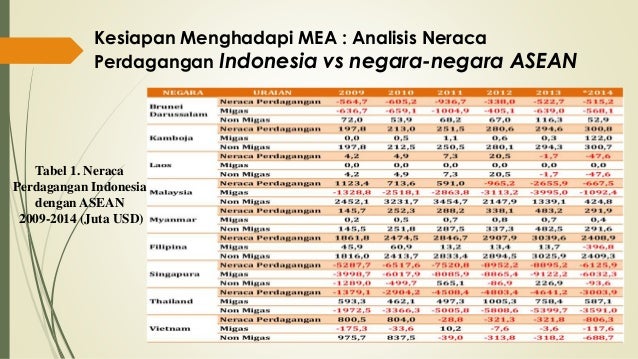 Perdagangan forum biner indonesia
