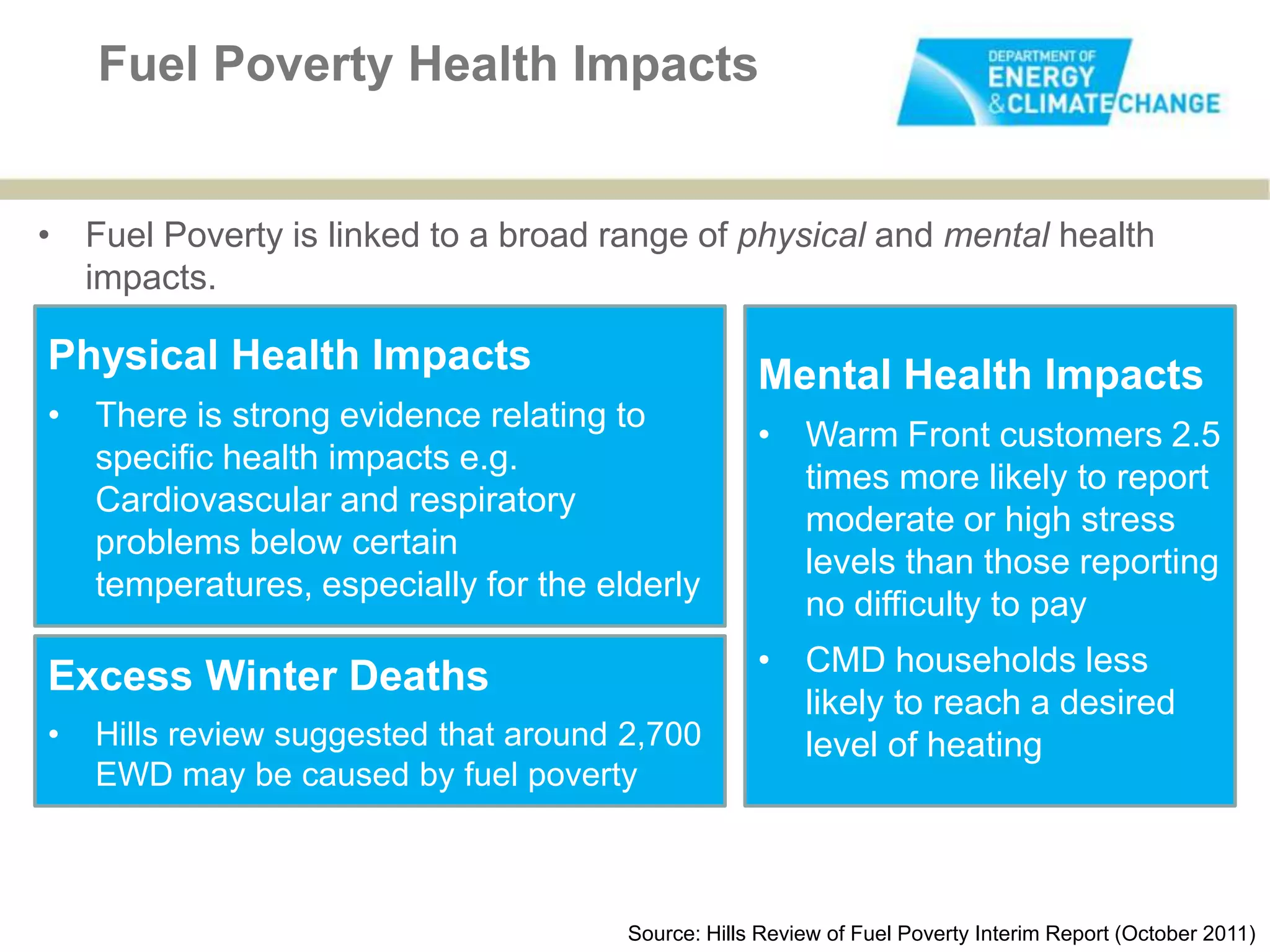 Fuel Poverty Health Impacts


• Fuel Poverty is linked to a broad range of physical and mental health
  impacts.

Physical Health Impacts                             Mental Health Impacts
• There is strong evidence relating to
                                                    • Warm Front customers 2.5
  specific health impacts e.g.
                                                      times more likely to report
  Cardiovascular and respiratory
                                                      moderate or high stress
  problems below certain
                                                      levels than those reporting
  temperatures, especially for the elderly
                                                      no difficulty to pay
                                                    • CMD households less
Excess Winter Deaths
                                                      likely to reach a desired
•   Hills review suggested that around 2,700          level of heating
    EWD may be caused by fuel poverty



                                       Source: Hills Review of Fuel Poverty Interim Report (October 2011)
 