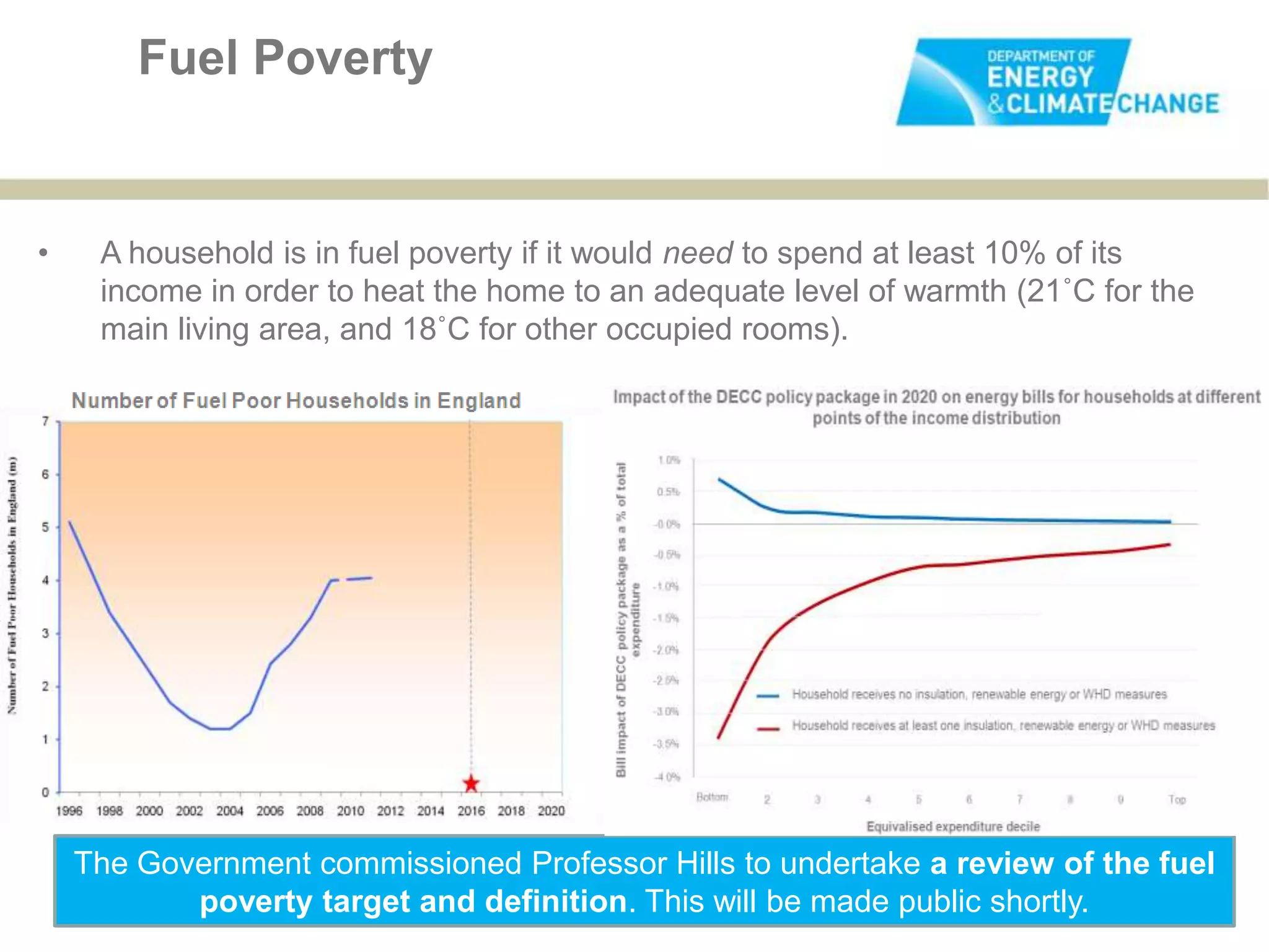 Fuel Poverty


•    A household is in fuel poverty if it would need to spend at least 10% of its
     income in order to heat the home to an adequate level of warmth (21˚C for the
     main living area, and 18˚C for other occupied rooms).




    The Government commissioned Professor Hills to undertake a review of the fuel
           poverty target and definition. This will be made public shortly.
 