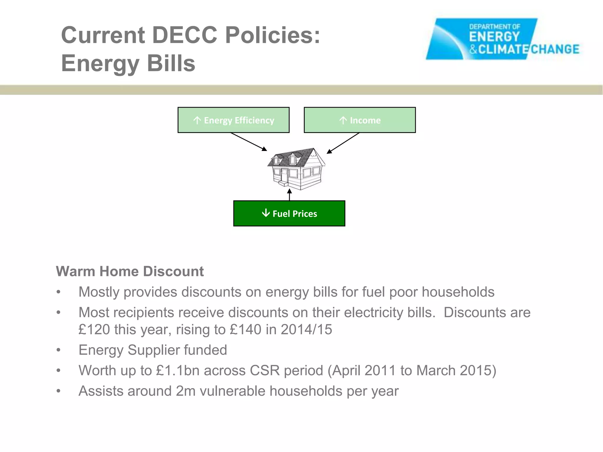 Current DECC Policies:
Energy Bills

                       Energy Efficiency             Income




                                      Fuel Prices




Warm Home Discount
• Mostly provides discounts on energy bills for fuel poor households
• Most recipients receive discounts on their electricity bills. Discounts are
  £120 this year, rising to £140 in 2014/15
• Energy Supplier funded
• Worth up to £1.1bn across CSR period (April 2011 to March 2015)
• Assists around 2m vulnerable households per year
 