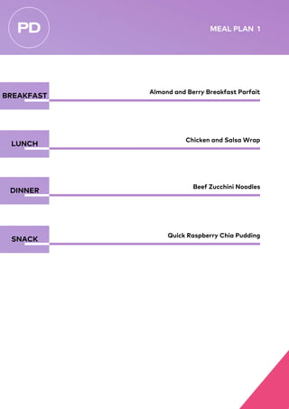 MEAL PLAN 1
BREAKFAST
LUNCH
DINNER
SNACK
Beef Zucchini Noodles
Almond and Berry Breakfast Parfait
Quick Raspberry Chia Pudding
Chicken and Salsa Wrap
 