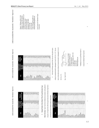 CASE0:14-md-02522-PAMDocument393-1Filed04/22/15Page4of13CASE0:14-md-02522-PAMDocument393-1Filed04/22/15Page5of13CASE0:14-md-02522-PAMDocument393-1Filed04/22/15Page6of13
C-2
MEALEY’S Data Privacy Law Report Vol. 1, #1 May 2015
 