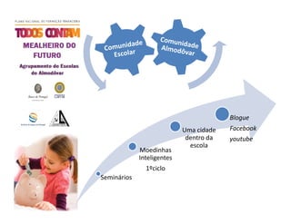 Blogue
                            Uma cidade   Facebook
                             dentro da   youtube
                              escola
             Moedinhas
             Inteligentes
               1ºciclo
Seminários
 