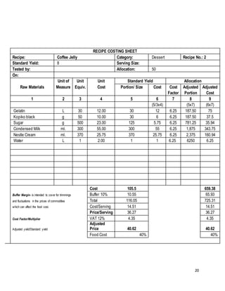 20
RECIPE COSTING SHEET
Recipe: Coffee Jelly Category: Dessert Recipe No.: 2
Standard Yield: 8 Serving Size:
Tested by: Allocation: 50
On:
Unit of Unit Unit Standard Yield Allocation
Raw Materials Measure Equiv. Cost Portion/ Size Cost Cost Adjusted Adjusted
Factor Portion Cost
1 2 3 4 5 6 7 8 9
(5/3x4) (5x7) (6x7)
Gelatin L 30 12.00 30 12 6.25 187.50 75
Kopiko black g 50 10.00 30 6 6.25 187.50 37.5
Sugar g 500 23.00 125 5.75 6.25 781.25 35.94
Condensed Milk ml. 300 55.00 300 55 6.25 1,875 343.75
Nestle Cream ml. 370 25.75 370 25.75 6.25 2,375 160.94
Water L 1 2.00 1 1 6.25 6250 6.25
Cost 105.5 659.38
Buffer Margin- is intended to cover for trimmings Buffer 10% 10.55 65.93
and fluctuations in the prices of commodities Total 116.05 725.31
which can affect the food cost. Cost/Serving 14.51 14.51
Price/Serving 36.27 36.27
Cost Factor/Multiplier VAT 12% 4.35 4.35
Adjusted yield/Standard yield
Adjusted
Price 40.62 40.62
Food Cost 40% 40%
 