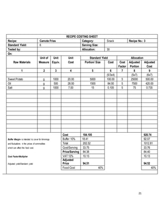 21
RECIPE COSTING SHEET
Recipe: Camote Fries Category: Snack Recipe No.: 3
Standard Yield: 6 Serving Size:
Tested by: Allocation: 30
On:
Unit of Unit Unit Standard Yield Allocation
Raw Materials Measure Equiv. Cost Portion/ Size Cost Cost Adjusted Adjusted
Factor Portion Cost
1 2 3 4 5 6 7 8 9
(5/3x4) (5x7) (6x7)
SweetPotato g 1000 20.00 5000 100.00 5 25000 500.00
Oil g 500 28.00 1500 84.00 5 7500 420.00
Salt g 1000 7.00 15 0.105 5 75 0.735
Cost 184.105 920.74
Buffer Margin- is intended to cover for trimmings Buffer 10% 18.41 92.07
and fluctuations in the prices of commodities Total 202.52 1012.81
which can affect the food cost. Cost/Serving 33.75 33.76
Price/Serving 84.38 84.40
Cost Factor/Multiplier VAT 12% 10.13 10.13
Adjusted yield/Standard yield
Adjusted
Price 94.51 94.52
Food Cost 40% 40%
 