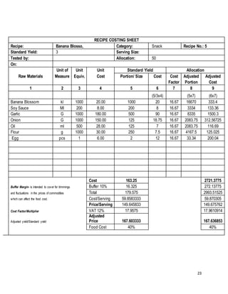 23
RECIPE COSTING SHEET
Recipe: Banana Blosso, Category: Snack Recipe No.: 5
Standard Yield: 3 Serving Size:
Tested by: Allocation: 50
On:
Unit of Unit Unit Standard Yield Allocation
Raw Materials Measure Equiv. Cost Portion/ Size Cost Cost Adjusted Adjusted
Factor Portion Cost
1 2 3 4 5 6 7 8 9
(5/3x4) (5x7) (6x7)
Banana Blossom kl 1000 20.00 1000 20 16.67 16670 333.4
Soy Sauce Ml 200 8.00 200 8 16.67 3334 133.36
Garlic G 1000 180.00 500 90 16.67 8335 1500.3
Onion G 1000 150.00 125 18.75 16.67 2083.75 312.56725
Oil ml 500 28.00 125 7 16.67 2083.75 116.69
Flour g 1000 30.00 250 7.5 16.67 4167.5 125.025
Egg pcs 1 6.00 2 12 16.67 33.34 200.04
Cost 163.25 2721.3775
Buffer Margin- is intended to cover for trimmings Buffer 10% 16.325 272.13775
and fluctuations in the prices of commodities Total 179.575 2993.51525
which can affect the food cost. Cost/Serving 59.8583333 59.870305
Price/Serving 149.645833 149.675762
Cost Factor/Multiplier VAT 12% 17.9575 17.9610914
Adjusted yield/Standard yield
Adjusted
Price 167.603333 167.636853
Food Cost 40% 40%
 