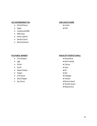 25
LCC SUPERMARKET PILI OUR LOLO’S FARM
 Sliced Cheese ● Lemon
 Sugar ● Chili
 Condensed Milk
 Milk Evap
 Small cup/Lid
 Nestle Cream
 Black Gulaman
PILI PUBLIC MARKET NAGA CITY PEOPLE’S MALL
 Fish (tilapia) ● Bread Buns
 Egg ● Beef Innards
 Onion ● Catsup
 Garlic ● Flour
 Sweet Potato ● Oil
 Ginger ● Salt
 Fish Sauce ● Cabbage
 Black Pepper ● Tomato
 Soy Sauce ● Banana Heart
● Tomato Sauce
● Mayonnaise
 