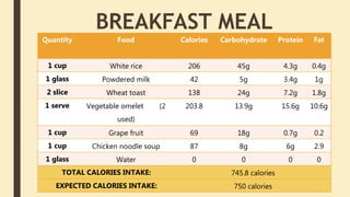 MEAL PLAN | PPTX