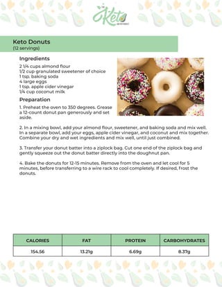CALORIES FAT PROTEIN CARBOHYDRATES
154.56 13.21g 6.69g 8.37g
Ingredients
Preparation
2 1/4 cups almond flour
1/2 cup granulated sweetener of choice
1 tsp. baking soda
4 large eggs
1 tsp. apple cider vinegar
1/4 cup coconut milk
1. Preheat the oven to 350 degrees. Grease
a 12-count donut pan generously and set
aside.
2. In a mixing bowl, add your almond flour, sweetener, and baking soda and mix well.
In a separate bowl, add your eggs, apple cider vinegar, and coconut and mix together.
Combine your dry and wet ingredients and mix well, until just combined.
3. Transfer your donut batter into a ziplock bag. Cut one end of the ziplock bag and
gently squeeze out the donut batter directly into the doughnut pan.
4. Bake the donuts for 12-15 minutes. Remove from the oven and let cool for 5
minutes, before transferring to a wire rack to cool completely. If desired, frost the
donuts.
Keto Donuts
(12 servings)
 