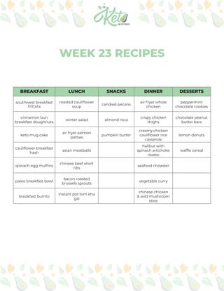 WEEK 23 RECIPES
BREAKFAST LUNCH SNACKS DINNER DESSERTS
southwest breakfast
frittata
roasted cauliflower
soup
candied pecans
air fryer whole
chicken
peppermint
chocolate cookies
cinnamon bun
breakfast doughnuts
winter salad almond roca
crispy chicken
thighs
chocolate peanut
butter bars
keto mug cake
air fryer salmon
patties
pumpkin butter
creamy chicken
cauliflower rice
casserole
lemon donuts
cauliflower breakfast
hash
asian meatballs
halibut with
spinach artichoke
risotto
waffle cereal
spinach egg muffins
chinese beef short
ribs
seafood chowder
paleo breakfast bowl
bacon roasted
brussels sprouts
vegetable curry
breakfast burrito
instant pot tom kha
gai
chinese chicken
& wild mushroom
stew
 