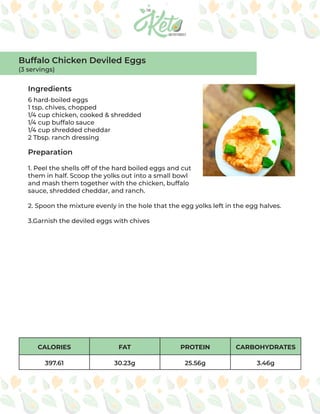 CALORIES FAT PROTEIN CARBOHYDRATES
397.61 30.23g 25.56g 3.46g
Ingredients
Preparation
6 hard-boiled eggs
1 tsp. chives, chopped
1/4 cup chicken, cooked & shredded
1/4 cup buffalo sauce
1/4 cup shredded cheddar
2 Tbsp. ranch dressing
1. Peel the shells off of the hard boiled eggs and cut
them in half. Scoop the yolks out into a small bowl
and mash them together with the chicken, buffalo
sauce, shredded cheddar, and ranch.
2. Spoon the mixture evenly in the hole that the egg yolks left in the egg halves.
3.Garnish the deviled eggs with chives
Buffalo Chicken Deviled Eggs
(3 servings)
 