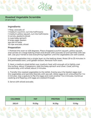 CALORIES FAT PROTEIN CARBOHYDRATES
282.61 19.35g 16.35g 13.16g
Ingredients
Preparation
1 Tbsp. avocado oil
1 medium zucchini, cut into halfmoons
1 medium yellow squash, cut into halfmoons
2 carrots, peeled & diced
4 cups baby spinach
6 large eggs, beaten
sea salt to taste
1/2 ripe avocado, sliced
1. Preheat the oven to 420 degrees. Place chopped zucchini squash, yellow squash,
and carrots on a large baking sheet and drizzle with avocado oil and sprinkle with sea
salt. Use your hands to toss everything together until the vegetables are well coated.
2. Spread vegetables into a single layer on the baking sheet. Roast 20 to 25 minutes in
the preheated oven, until golden brown. Remove from oven.
3. Heat a medium-sized skillet over medium heat with enough oil to lightly coat
the surface, about 2 teaspoons. Add the baby spinach and cover. Cook, stirring
occasionally, until wilted, about 2 minutes.
4. Transfer the roasted vegetables to the skillet. Evenly pour the beaten eggs over
the vegetables and sprinkle liberally with sea salt. Allow eggs to sit untouched for 1 to
2 minutes. Use a spatula to flip the eggs and cook another 1 to 2 minutes. Continue
cooking and flipping until eggs are cooked through.
5. Serve with sliced avocado.
Roasted Vegetable Scramble
(3 servings)
 