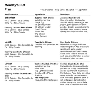 (http://www.eatthismuch.com/)
Your meal plans and grocery list
From Aug. 17, 2015 to Aug. 23, 2015
To make changes or re­build this plan, log in to your account at http://www.eatthismuch.com/
If you want to receive meal plans for different date ranges, click the "Print/email" button on the Groceries
page.
Monday's Diet
Plan   1492.6 Calories   36.7g Carbs   86.5g Fat   141.2g Protein  
Meal Summary Ingredients Directions
Breakfast
491.2 Calories | 22.2g Carbs |
38.4g Fat | 19.6g Protein 
4 serving Zucchini Hash Browns
491.2 Calories | 22.2g Carbs |
38.4g Fat | 19.6g Protein 
Zucchini Hash Browns 
scaled to 4 serving
2 large Egg
6.5 g Garlic powder
4.6 g Onion powder
2 dash Pepper
2 dash Salt
27 g Olive oil
480 g Zucchini
Zucchini Hash Browns
Heat oil in skillet.  Mix together
zucchini, slightly beaten eggs, salt,
pepper, garlic powder and onion
powder.  Drop by spoonfuls into the
hot skillet.  After browning on one
side flip and brown the other side.  
Lunch
450.3 Calories | 3.2g Carbs | 23.5g
Fat | 53.9g Protein 
2 serving Easy Garlic Chicken
450.3 Calories | 3.2g Carbs | 23.5g
Fat | 53.9g Protein 
Easy Garlic Chicken 
Leftovers from yesterday, eat
2 serving 
Easy Garlic Chicken
Melt butter in a large skillet over
medium high heat. Add chicken and
sprinkle with garlic powder,
seasoning salt and onion powder.
Saute about 10 to 15 minutes on
each side, or until chicken is cooked
through and juices run clear.  
Dinner
551.1 Calories | 11.3g Carbs |
24.6g Fat | 67.7g Protein 
2 serving Scallion Crusted Artic
Char
522.6 Calories | 5.8g Carbs | 24.3g
Fat | 66.8g Protein 
Scallion Crusted Artic Char 
scaled to 2 serving
4 fillet Trout
15 g Light mayonnaise
4 medium (4­1/8" long)
Scallions
Red bell pepper 
1 cup, sliced Red bell pepper
Scallion Crusted Artic Char
Preheat broiler. Line rack of broiler
pan with foil.  Finely chop scallions
and stir together with mayonnaise.
Pat fillets dry. Place fillets, skin sides
down, on broiler pan and season
each fillet with a generous pinch of
salt and pepper. Spread scallion
mixture evenly over tops of fillets. 
Broil 3 to 4 inches from heat until
 