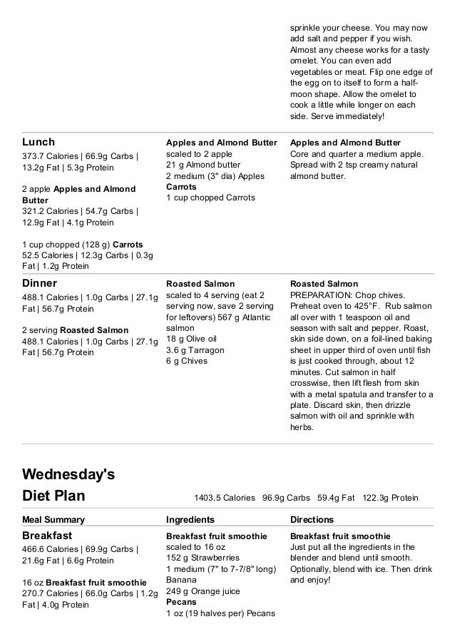 Average weekly weight loss weight watchers points plus picture 7
