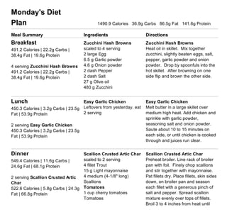 (http://www.eatthismuch.com/)
Your meal plans and grocery list
From Aug. 17, 2015 to Aug. 23, 2015
To make changes or re­build this plan, log in to your account at http://www.eatthismuch.com/
If you want to receive meal plans for different date ranges, click the "Print/email" button on the Groceries
page.
Monday's Diet
Plan   1490.9 Calories   36.9g Carbs   86.5g Fat   141.6g Protein  
Meal Summary Ingredients Directions
Breakfast
491.2 Calories | 22.2g Carbs |
38.4g Fat | 19.6g Protein 
4 serving Zucchini Hash Browns
491.2 Calories | 22.2g Carbs |
38.4g Fat | 19.6g Protein 
Zucchini Hash Browns 
scaled to 4 serving
2 large Egg
6.5 g Garlic powder
4.6 g Onion powder
2 dash Pepper
2 dash Salt
27 g Olive oil
480 g Zucchini
Zucchini Hash Browns
Heat oil in skillet.  Mix together
zucchini, slightly beaten eggs, salt,
pepper, garlic powder and onion
powder.  Drop by spoonfuls into the
hot skillet.  After browning on one
side flip and brown the other side.  
Lunch
450.3 Calories | 3.2g Carbs | 23.5g
Fat | 53.9g Protein 
2 serving Easy Garlic Chicken
450.3 Calories | 3.2g Carbs | 23.5g
Fat | 53.9g Protein 
Easy Garlic Chicken 
Leftovers from yesterday, eat
2 serving 
Easy Garlic Chicken
Melt butter in a large skillet over
medium high heat. Add chicken and
sprinkle with garlic powder,
seasoning salt and onion powder.
Saute about 10 to 15 minutes on
each side, or until chicken is cooked
through and juices run clear.  
Dinner
549.4 Calories | 11.6g Carbs |
24.6g Fat | 68.1g Protein 
2 serving Scallion Crusted Artic
Char
522.6 Calories | 5.8g Carbs | 24.3g
Fat | 66.8g Protein 
Scallion Crusted Artic Char 
scaled to 2 serving
4 fillet Trout
15 g Light mayonnaise
4 medium (4­1/8" long)
Scallions
Tomatoes 
1 cup cherry tomatoes
Tomatoes
Scallion Crusted Artic Char
Preheat broiler. Line rack of broiler
pan with foil.  Finely chop scallions
and stir together with mayonnaise.
Pat fillets dry. Place fillets, skin sides
down, on broiler pan and season
each fillet with a generous pinch of
salt and pepper. Spread scallion
mixture evenly over tops of fillets. 
Broil 3 to 4 inches from heat until
 