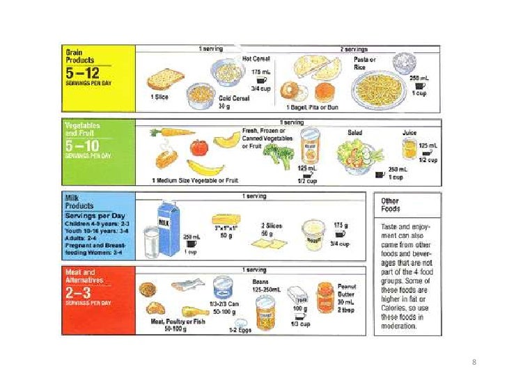 Meal planning Meal planning