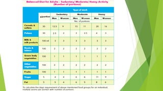 Meal planning/ Menu Planning (INDIA)