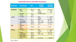 Meal planning/ Menu Planning (INDIA)