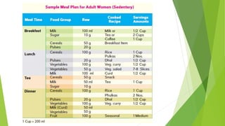 Meal planning/ Menu Planning (INDIA)