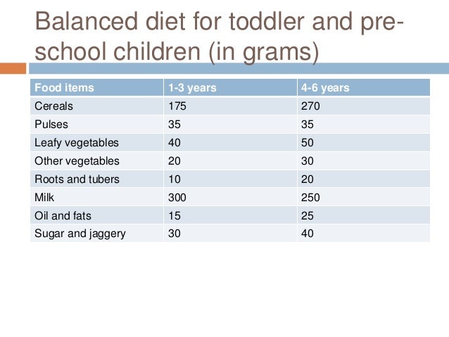 Meal Chart For Toddlers