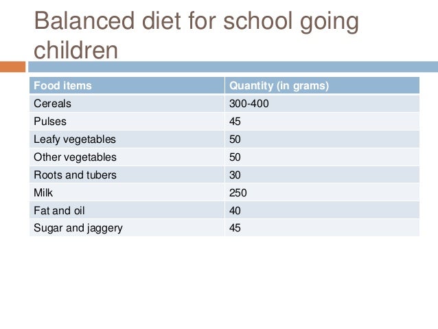 Meal planning for different categories