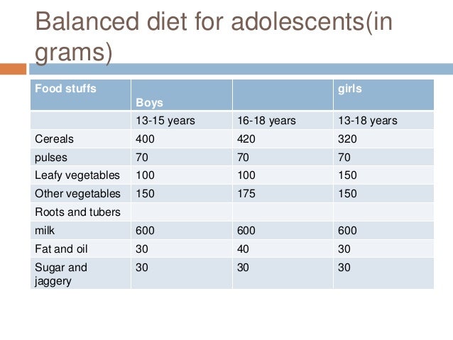 Nutrition Chart For Teens