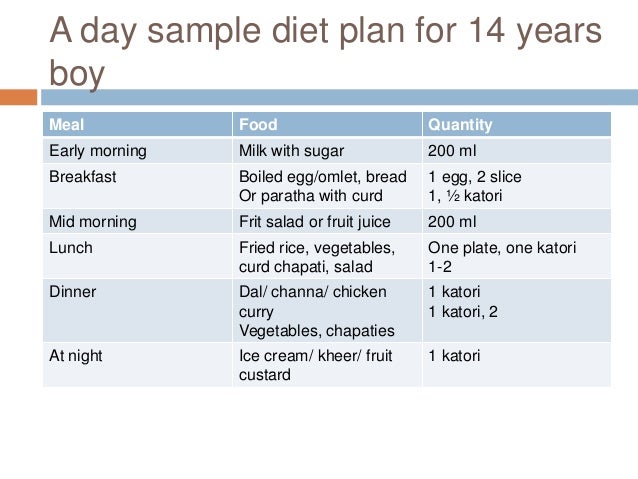 Diet Chart For Boys