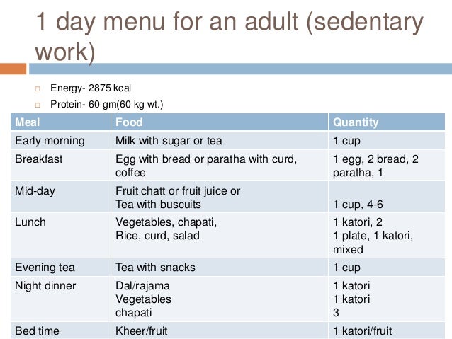 Food Chart For Adults
