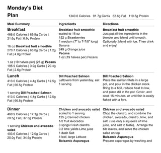(http://www.eatthismuch.com/)
Your meal plans and grocery list
From Aug. 10, 2015 to Aug. 16, 2015
To make changes or re­build this plan, log in to your account at http://www.eatthismuch.com/
If you want to receive meal plans for different date ranges, click the "Print/email" button on the Groceries
page.
Monday's Diet
Plan   1340.6 Calories   91.7g Carbs   62.6g Fat   110.5g Protein  
Meal Summary Ingredients Directions
Breakfast
466.6 Calories | 69.9g Carbs |
21.6g Fat | 6.6g Protein 
16 oz Breakfast fruit smoothie
270.7 Calories | 66.0g Carbs | 1.2g
Fat | 4.0g Protein 
1 oz (19 halves per) (28 g) Pecans
195.9 Calories | 3.9g Carbs | 20.4g
Fat | 2.6g Protein 
Breakfast fruit smoothie 
scaled to 16 oz
152 g Strawberries
1 medium (7" to 7­7/8" long)
Banana
249 g Orange juice
Pecans 
1 oz (19 halves per) Pecans
Breakfast fruit smoothie
Just put all the ingredients in the
blender and blend until smooth.
Optionally, blend with ice. Then drink
and enjoy!  
Lunch
413.0 Calories | 4.4g Carbs | 12.5g
Fat | 66.5g Protein 
1 serving Dill Poached Salmon
413.0 Calories | 4.4g Carbs | 12.5g
Fat | 66.5g Protein 
Dill Poached Salmon 
Leftovers from yesterday, eat
1 serving 
Dill Poached Salmon
Place the salmon fillets in a large
pot, and pour in the chicken stock.
Bring to a boil, reduce heat to low,
and place dill in the pot. Cover, and
cook 15 minutes, or until fish is easily
flaked with a fork.  
Dinner
460.9 Calories | 17.3g Carbs |
28.5g Fat | 37.3g Protein 
1 serving Chicken and avocado
salad
403.6 Calories | 12.0g Carbs |
25.0g Fat | 34.6g Protein 
Chicken and avocado salad
scaled to 1 serving
125 g Canned chicken
1/2 fruit Avocados
3 sprigs Fresh cilantro
0.2 lime yields Lime juice
1 dash Salt
4 leaf, large Lettuce
Balsamic Asparagus 
Chicken and avocado salad
Chop the cilantro, and combine the
chicken, avocado, cilantro, lime, and
salt. (use only a squeeze of lime
juice, and salt to taste).  Arrange the
bib leaves, and serve the chicken
salad on top  
Balsamic Asparagus
Prepare asparagus by washing and
 