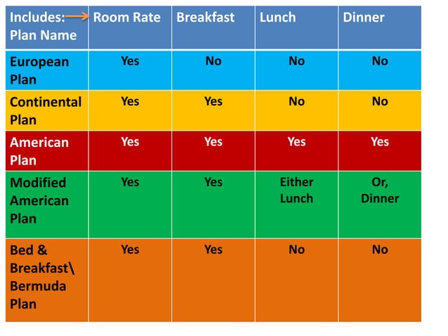 CPAI Meal Plan in Hotel Meaning: Unlocking Your Festive Getaway!