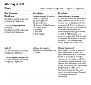 (http://www.eatthismuch.com/)
Your meal plans and grocery list
From Aug. 10, 2015 to Aug. 16, 2015
To make changes or re­build this plan, log in to your account at http://www.eatthismuch.com/
If you want to receive meal plans for different date ranges, click the "Print/email" button on the Groceries
page.
Monday's Diet
Plan   1332.1 Calories   89.7g Carbs   75.2g Fat   87.2g Protein  
Meal Summary Ingredients Directions
Breakfast
520.6 Calories | 16.6g Carbs |
20.9g Fat | 67.9g Protein 
2 serving Simple Spinach
Scramble
520.6 Calories | 16.6g Carbs |
20.9g Fat | 67.9g Protein 
Simple Spinach Scramble 
scaled to 2 serving
60 grams Spinach
80 grams Onions
42.4 grams Red bell pepper
365 g Egg white
4 large Egg
2 dash Salt
2 dash Pepper
Simple Spinach Scramble
1. Clean the spinach off and throw it
into a pan while still wet. Cook on
medium heat and season with salt
and pepper. 2. Once the spinach is
wilted, add the onion and bell pepper
and cook until the onions are
translucent and the pepper chunks
are soft. 3. Add the eggs and
scramble until cooked. Top with salt
and pepper. Excerpt From: Michael
Matthews. The Shredded Chef.
iBooks. https://itun.es/ca/V7n­F.l  
Lunch
439.1 Calories | 46.8g Carbs |
25.6g Fat | 7.8g Protein 
1 serving Alfredo Mostaccioli
439.1 Calories | 46.8g Carbs |
25.6g Fat | 7.8g Protein 
Alfredo Mostaccioli 
Leftovers from yesterday, eat
1 serving 
Alfredo Mostaccioli
Chop parsley.  Bring a large pot of
lightly salted water to a boil. Add
pasta and cook for 8 to 10 minutes
or until al dente; drain.  Combine
heavy cream and butter in a Dutch
oven or large, heavy saucepan over
medium heat. Heat until butter melts,
stirring occasionally; be careful not to
bring mixture to a boil. Stir in
Parmesan cheese, parsley, salt,
pepper and garlic powder. Toss with
cooked pasta and serve
immediately.  
 