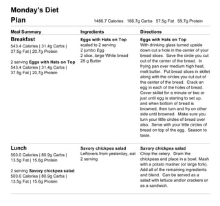 (http://www.eatthismuch.com/)
Your meal plans and grocery list
From Aug. 10, 2015 to Aug. 16, 2015
To make changes or re­build this plan, log in to your account at http://www.eatthismuch.com/
If you want to receive meal plans for different date ranges, click the "Print/email" button on the Groceries
page.
Monday's Diet
Plan   1486.7 Calories   186.7g Carbs   57.5g Fat   59.7g Protein  
Meal Summary Ingredients Directions
Breakfast
543.4 Calories | 31.4g Carbs |
37.5g Fat | 20.7g Protein 
2 serving Eggs with Hats on Top
543.4 Calories | 31.4g Carbs |
37.5g Fat | 20.7g Protein 
Eggs with Hats on Top 
scaled to 2 serving
2 jumbo Egg
2 slice, large White bread
28 g Butter
Eggs with Hats on Top
With drinking glass turned upside
down cut a hole in the center of your
bread slices.  Save the circle you cut
out of the center of the bread.  In
frying pan over medium high heat,
melt butter.  Put bread slices in skillet
along with the circles you cut out of
the center of the bread.  Crack an
egg in each of the holes of bread. 
Cover skillet for a minute or two or
just until egg is starting to set up,
and when bottom of bread is
browned, then turn and fry on other
side until browned.  Make sure you
turn your little circles of bread over
also.  Serve with your little circles of
bread on top of the egg.  Season to
taste.  
Lunch
503.0 Calories | 80.9g Carbs |
13.5g Fat | 15.6g Protein 
2 serving Savory chickpea salad
503.0 Calories | 80.9g Carbs |
13.5g Fat | 15.6g Protein 
Savory chickpea salad 
Leftovers from yesterday, eat
2 serving 
Savory chickpea salad
Chop the celery.  Drain the
chickpeas and place in a bowl. Mash
with a potato masher (or large fork). 
Add all of the remaining ingredients
and blend.  Can be served as a
salad with lettuce and/or crackers or
as a sandwich.   
 
