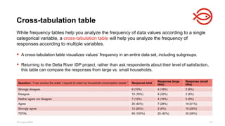 18 August 2025 113
While frequency tables help you analyze the frequency of data values according to a single
categorical variable, a cross-tabulation table will help you analyze the frequency of
responses according to multiple variables.
 A cross-tabulation table visualizes values’ frequency in an entire data set, including subgroups.
 Returning to the Delta River IDP project, rather than ask respondents about their level of satisfaction,
this table can compare the responses from large vs. small households.
Cross-tabulation table
Question: “I can access the water I require to meet my household consumption needs.” Response total
Response (large
HHs)
Response (small
HHs)
Strongly disagree 6 (10%) 4 (16%) 2 (6%)
Disagree 10 (16%) 8 (32%) 2 (6%)
Neither agree nor disagree 7 (12%) 4 (16%) 3 (9%)
Agree 25 (42%) 7 (28%) 18 (51%)
Strongly agree 12 (20%) 2 (8%) 10 (28%)
TOTAL 60 (100%) 25 (42%) 35 (58%)
 