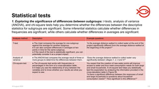 18 August 2025 122
1. Exploring the significance of differences between subgroups: t-tests, analysis of variance
(ANOVA), and chi-square tests help you determine whether the differences between the descriptive
statistics for subgroups are significant. Some inferential statistics calculate whether differences in
frequencies are significant, while others calculate whether differences in averages are significant.
Statistical tests
Analysis method Description Example questions
T-test ● The t-test compares the average for one subgroup
against the average for another subgroup.
● It can also compare differences in averages at two
points in time for the same subgroup.
● If the result of the test is statistically significant, you can
potentially consider it as a project impact.
“Is the average distance walked to collect water at the end of the
project significantly different from the average distance walked at
the beginning of the project?”
Analysis of
variance
● The ANOVA test compares the average result of three or
more groups to determine the differences between them.
“Does the average distance walked to collect water vary
significantly between villages 1, 2, 3 and 4?”
Chi-square test ● The chi-square test works with frequencies or
percentages in the form of a cross-tabulation table.
● It helps you see the relationship (if any) between the
variables and to know whether your results are what you
expect to see.
You expect that the creation of new water points will improve
access to water and thus meet consumption needs for both large
and small households. A chi-square test helps you statistically
test this expectation by analyzing the information provided in the
cross-tabulation table in Figure 55.
“Is there a significant difference between the responses of small
and large households to questions about household
consumption needs?” “How significant is this difference?”
 