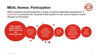 18 August 2025 13
MEAL processes should incorporate a variety of external stakeholder perspectives. A
stakeholder is someone who, because of their position or role, has an interest in and/or
influence on the project.
MEAL themes: Participation
Why engage
stakeholders in
MEAL planning
and
implementation
?
Ensure that
MEAL findings
are relevant to
the local
context.
Increase
local-level
capacity in
MEAL.
Contribute to
improved
communication and
collaboration
between project
actors working at
different levels of
project
implementation.
Promote a
more
efficient
allocation of
resources.
Increase
stakeholders’
understanding and
ownership of their
own program
strategy and
processes.
 