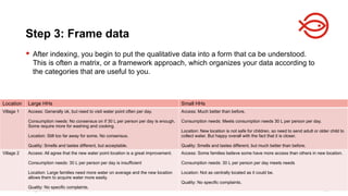 18 August 2025 130
 After indexing, you begin to put the qualitative data into a form that ca be understood.
This is often a matrix, or a framework approach, which organizes your data according to
the categories that are useful to you.
Step 3: Frame data
Location Large HHs Small HHs
Village 1 Access: Generally ok, but need to visit water point often per day.
Consumption needs: No consensus on if 30 L per person per day is enough.
Some require more for washing and cooking.
Location: Still too far away for some. No consensus.
Quality: Smells and tastes different, but acceptable.
Access: Much better than before.
Consumption needs: Meets consumption needs 30 L per person per day.
Location: New location is not safe for children, so need to send adult or older child to
collect water. But happy overall with the fact that it is closer.
Quality: Smells and tastes different, but much better than before.
Village 2 Access: All agree that the new water point location is a great improvement.
Consumption needs: 30 L per person per day is insufficient
Location: Large families need more water on average and the new location
allows them to acquire water more easily.
Quality: No specific complaints.
Access: Some families believe some have more access than others in new location.
Consumption needs: 30 L per person per day meets needs
Location: Not as centrally located as it could be.
Quality: No specific complaints.
 