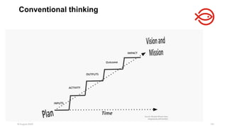 18 August 2025 151
Conventional thinking
 