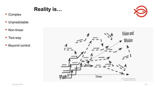 18 August 2025 152
 Complex
 Unpredictable
 Non-linear
 Two-way
 Beyond control
Reality is…
 