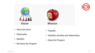 18 August 2025 168
• About the future
• Observable
• Idealistic
• Not about the Program
• Feasible
• Identifies activities and relationships
• About the Program
 