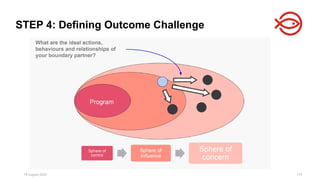 18 August 2025 174
STEP 4: Defining Outcome Challenge
 