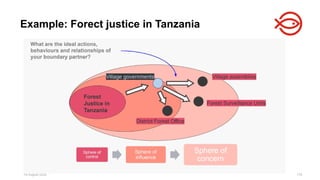 18 August 2025 176
Example: Forect justice in Tanzania
 