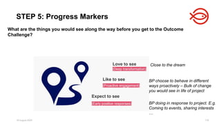 18 August 2025 178
STEP 5: Progress Markers
What are the things you would see along the way before you get to the Outcome
Challenge?
Close to the dream
BP choose to behave in different
ways proactively – Bulk of change
you would see in life of project
BP doing in response to project. E.g.
Coming to events, sharing interests
…
 