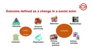 SOCIAL
ACTOR
Individual
Organisation
Institution
Behaviour Relationships
Actions,
activities
Policies,
laws and
practices
Group or
community
CHANGING
Outcome defined as a change in a social actor
 