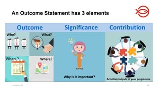18 August 2025 199
An Outcome Statement has 3 elements
 
