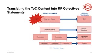 18 August 2025 26
Translating the ToC Content into RF Objectives
Statements
Precondition Precondition Precondition Outputs
Intermediate
Results
Strategic
Objectives
Domain of Change
Precondition Precondition
Long-Term Change Goal
Assumption
 