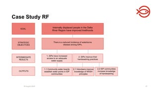 18 August 2025 27
Case Study RF
Internally displaced people in the Delta
River Region have improved livelihoods
GOAL
STRATEGIC
OBJECTIVES
There is a reduced incidence of waterborne
disease among IDPs.
1. IDPs have increased
access to an adequate
water supply
2.1 Volunteers improve
knowledge of WASH
principles
1.1 Community water boards
establish water points in IDP
communities
2. IDPs improve their
handwashing practices
2.2 IDP communities
increase knowledge
of handwashing
OUTPUTS
INTERMEDIATE
RESULTS
 