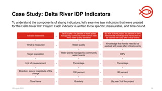 18 August 2025 36
To understand the components of strong indicators, let’s examine two indicators that were created
for the Delta River IDP Project. Each indicator is written to be specific, measurable, and time-bound.
Case Study: Delta River IDP Indicators
Indicator Statements
What is measured
Target population
Unit of measurement
Direction, size or magnitude of the
change
Time frame
Each quarter, 100 percent of water points
managed by community water boards meet
WHO water quality standards
Water quality
Water points managed by community
water boards
Percentage
100 percent
Quarterly
By Year 3 of the project, 80 percent of IDPs
demonstrate knowledge that hands need to
be washed with soap after critical events
Knowledge that hands need to be
washed with soap after critical events
IDPs
Percentage
80 percent
By year 3 of the project
 