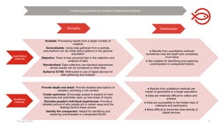 18 August 2025 41
Comparing quantitative and qualitative measurement methods
Strengths Weaknesses
Quantitative
methods
Scalable: Processing results from a larger number of
subjects
Generalizable: Using data gathered from a sample,
assumptions can be made about patterns in the general
population
Objective: There is less personal bias in the collection and
analysis of data
Standardized: Data collectors use standard approaches
whose results can be compared to other data
Suited to ICT4D: Well-suited to use of digital devices for
data gathering and analysis
● Results from quantitative methods
sometimes miss the depth and complexity
of an issue
● Not suitable for identifying and exploring
unanticipated or unexpected factors
Qualitative
methods
Provide depth and detail: Provide detailed descriptions of
situation, providing a rich context
Create openness: Encourage people to expand on their
responses and potentially open up new areas of inquiry
Simulate people’s individual experiences: Provide a
detailed picture of why people act in certain ways and the
feelings behind these actions
Identify the unexpected: Helpful for identifying and
exploring unanticipated or unexpected factors
● Results from qualitative methods are
harder to generalize to a larger population
● Data are relatively difficult to collect and
analyze
● Data are susceptible to the hidden bias of
collectors and participants
● More difficult to transcribe data directly to
digital devices
 