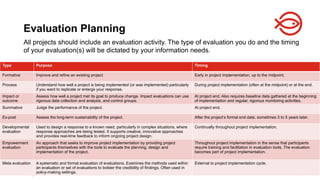 18 August 2025 65
All projects should include an evaluation activity. The type of evaluation you do and the timing
of your evaluation(s) will be dictated by your information needs.
Evaluation Planning
Type Purpose Timing
Formative Improve and refine an existing project Early in project implementation, up to the midpoint.
Process Understand how well a project is being implemented (or was implemented) particularly
if you want to replicate or enlarge your response.
During project implementation (often at the midpoint) or at the end.
Impact or
outcome
Assess how well a project met its goal to produce change. Impact evaluations can use
rigorous data collection and analysis, and control groups.
At project end. Also requires baseline data gathered at the beginning
of implementation and regular, rigorous monitoring activities.
Summative Judge the performance of the project. At project end.
Ex-post Assess the long-term sustainability of the project. After the project’s formal end date, sometimes 3 to 5 years later.
Developmental
evaluation
Used to design a response to a known need, particularly in complex situations, where
response approaches are being tested. It supports creative, innovative approaches
and provides real-time feedback to inform ongoing project design.
Continually throughout project implementation.
Empowerment
evaluation
An approach that seeks to improve project implementation by providing project
participants themselves with the tools to evaluate the planning, design and
implementation of the project.
Throughout project implementation in the sense that participants
require training and facilitation in evaluation tools. The evaluation
becomes part of project implementation.
Meta evaluation A systematic and formal evaluation of evaluations. Examines the methods used within
an evaluation or set of evaluations to bolster the credibility of findings. Often used in
policy-making settings.
External to project implementation cycle.
 